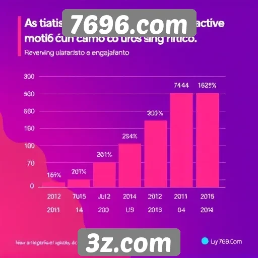 Estatísticas de usuários ativos em 7696.com aumentam